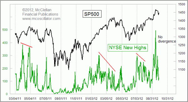 Chart In Focus