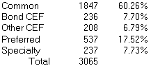 NYSE Component Percentages