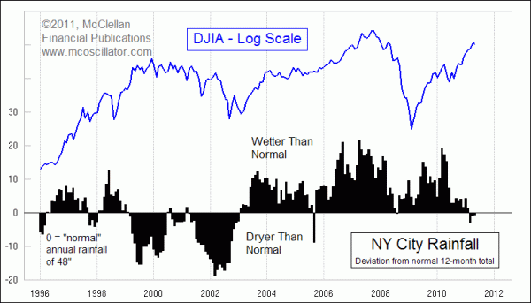 Chart In Focus