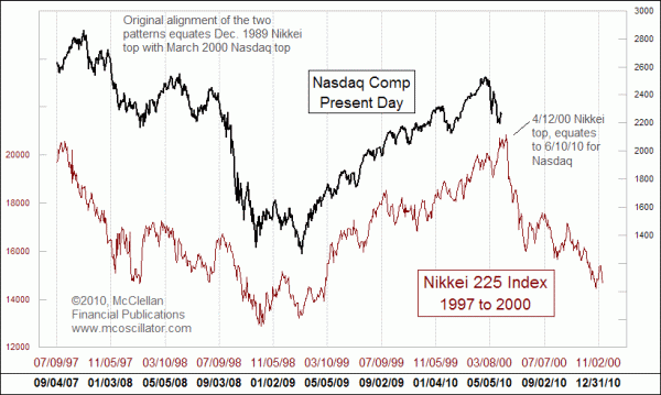 Chart In Focus