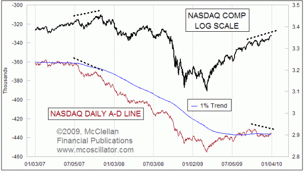 Chart In Focus