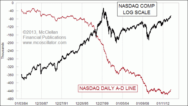 Chart In Focus