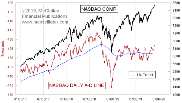 Chart In Focus