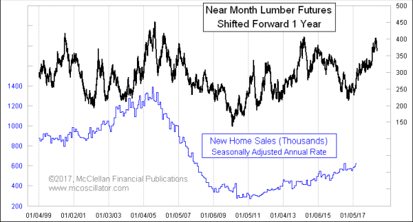 Chart In Focus