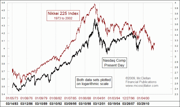 Chart In Focus