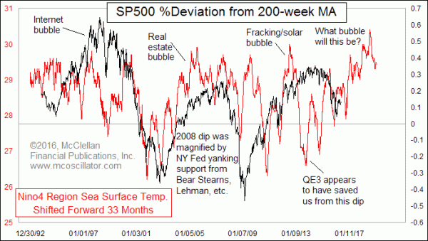 Chart In Focus