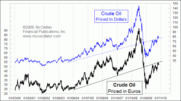 Chart In Focus