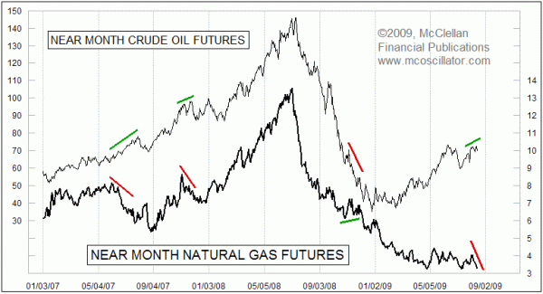 Chart In Focus