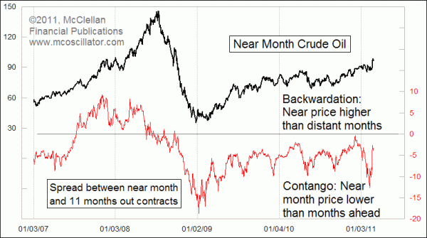 Chart In Focus