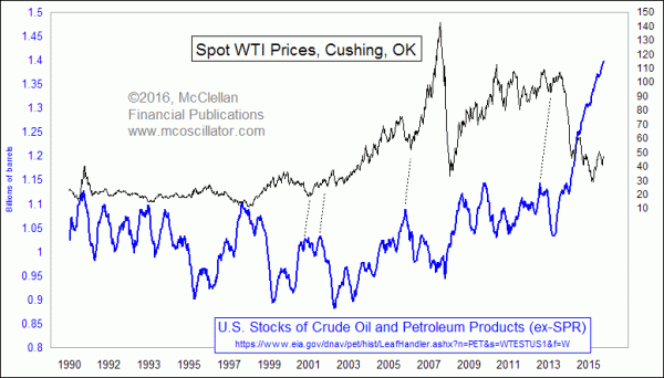 Chart In Focus