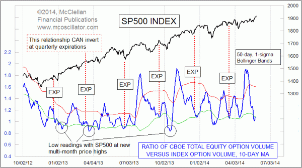 Chart In Focus