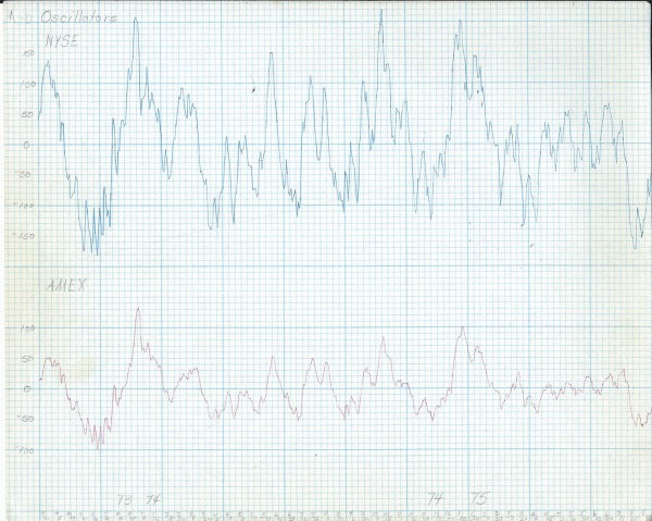 Chart In Focus