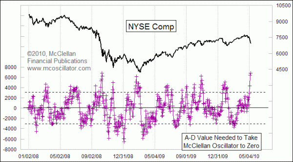 Chart In Focus