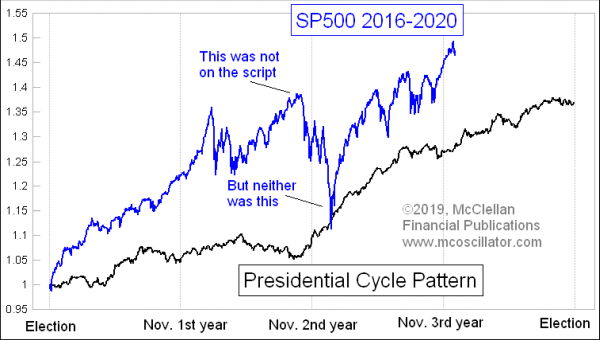 Chart In Focus