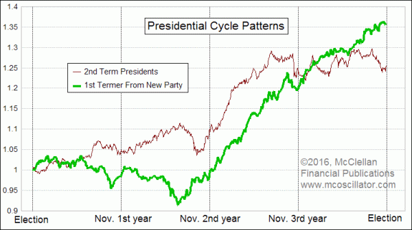 Chart In Focus