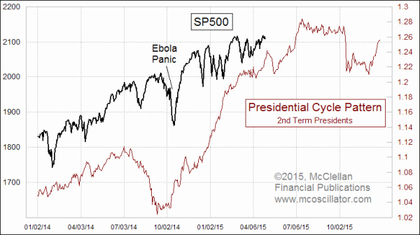 Chart In Focus