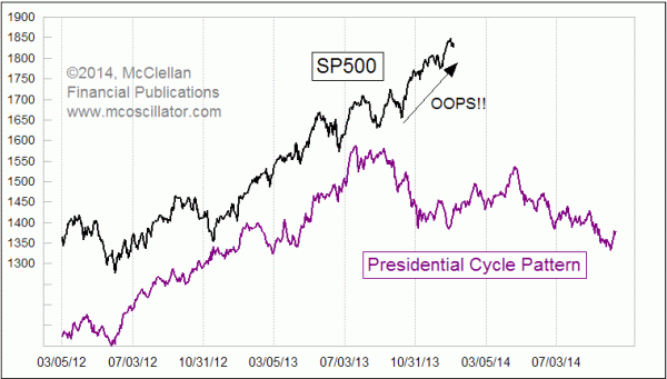 Chart In Focus