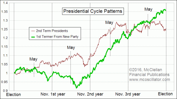 Chart In Focus