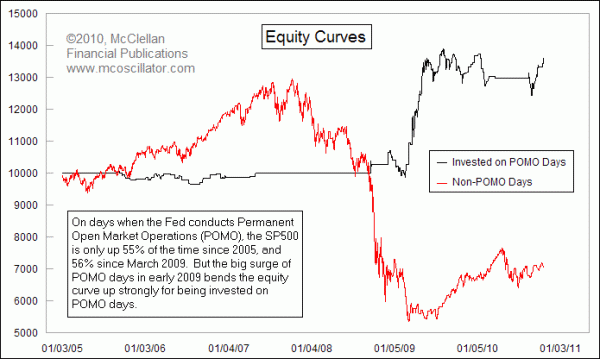 Chart In Focus