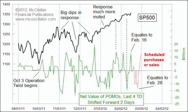 Chart In Focus