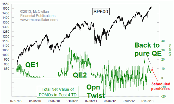 Chart In Focus