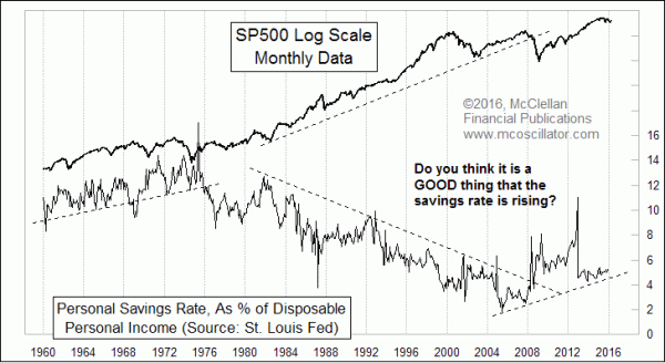 Chart In Focus