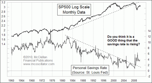 Chart In Focus