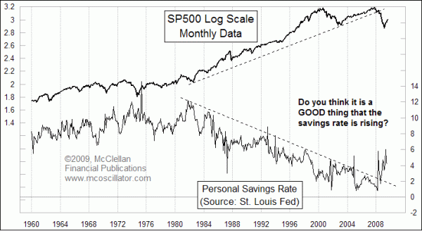 Chart In Focus