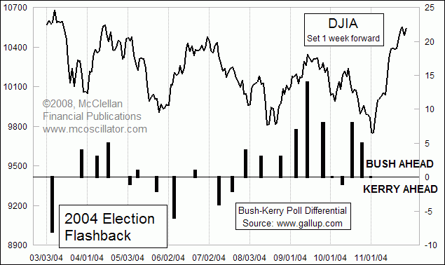 polling data 2004