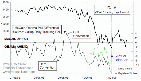 Polling data 208