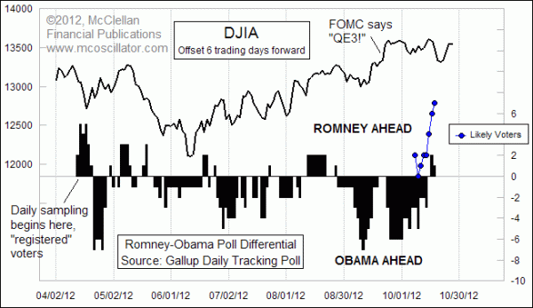 Chart In Focus