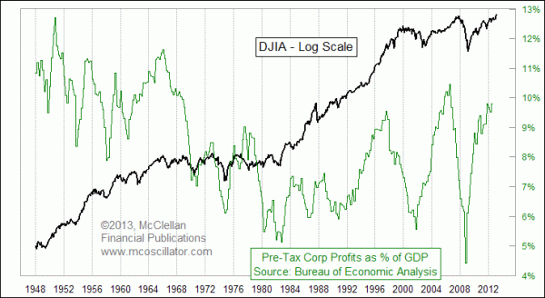 Chart In Focus