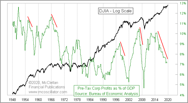 Chart In Focus