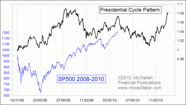 Chart In Focus