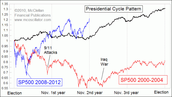 Chart In Focus