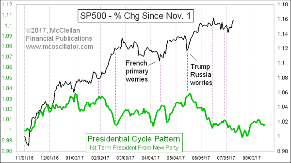 Chart In Focus