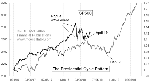 Chart In Focus