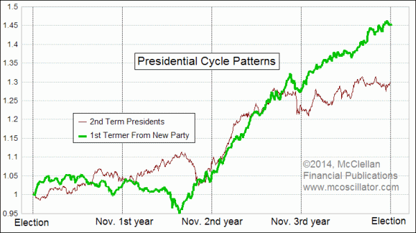 Chart In Focus