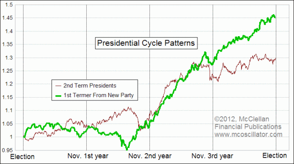 Chart In Focus