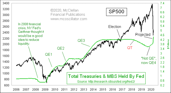 Chart In Focus