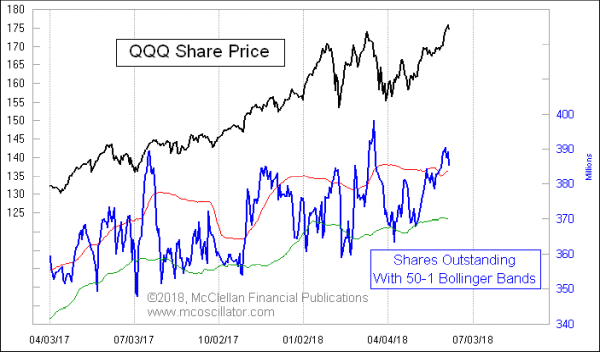 Chart In Focus