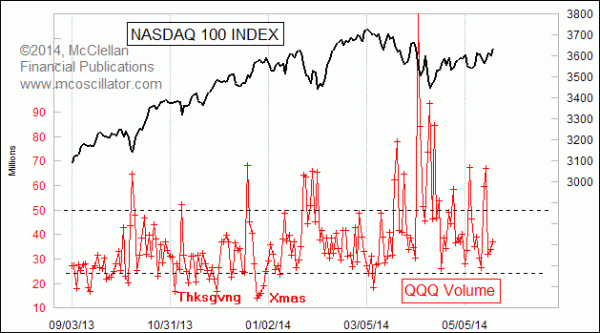 Chart In Focus