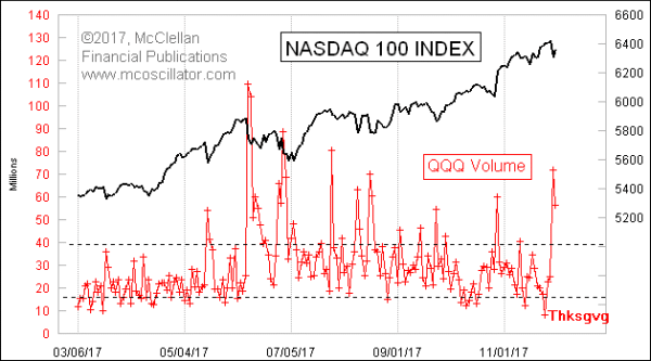 Chart In Focus