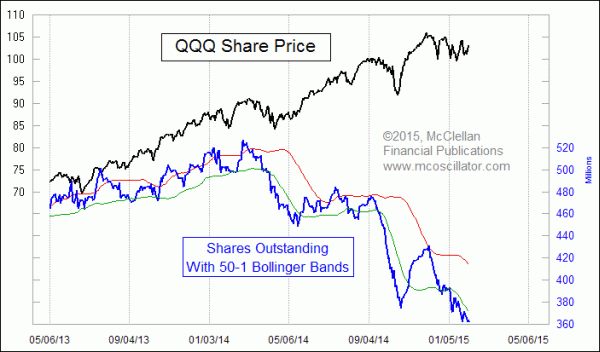 Chart In Focus