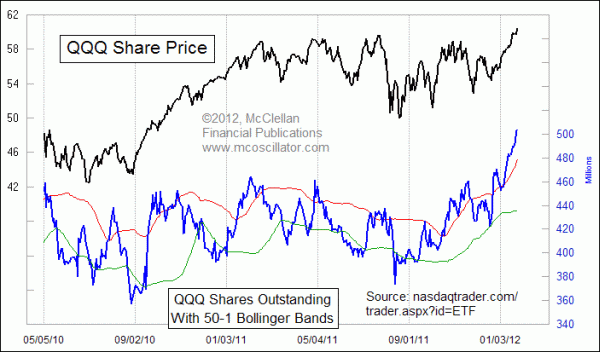 How many shares of ford are outstanding #7