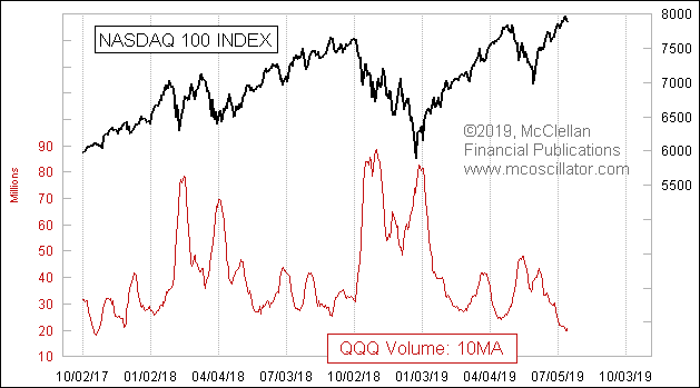 Chart In Focus