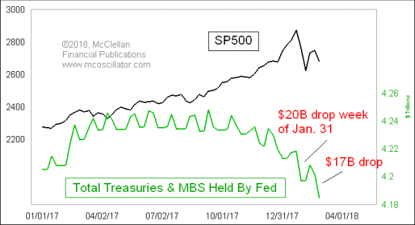 Chart In Focus