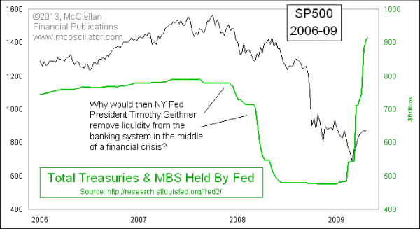 Quantitative tightening 2007-08