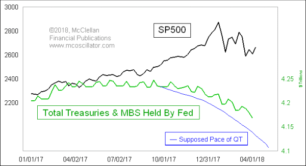 Quantitative Tightening