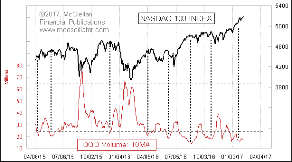 Chart In Focus